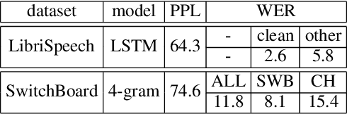 Figure 1 for On Sampling-Based Training Criteria for Neural Language Modeling