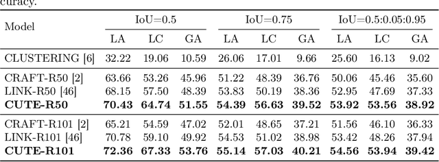 Figure 4 for Contextual Text Block Detection towards Scene Text Understanding