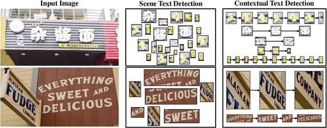 Figure 1 for Contextual Text Block Detection towards Scene Text Understanding