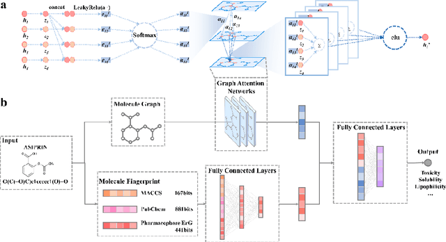Figure 1 for FP-GNN: a versatile deep learning architecture for enhanced molecular property prediction