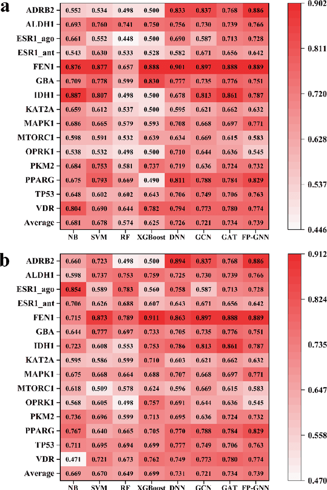 Figure 3 for FP-GNN: a versatile deep learning architecture for enhanced molecular property prediction