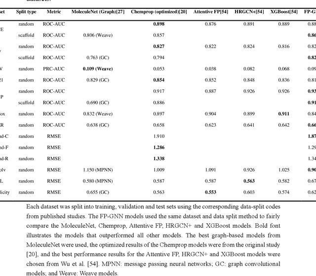 Figure 2 for FP-GNN: a versatile deep learning architecture for enhanced molecular property prediction