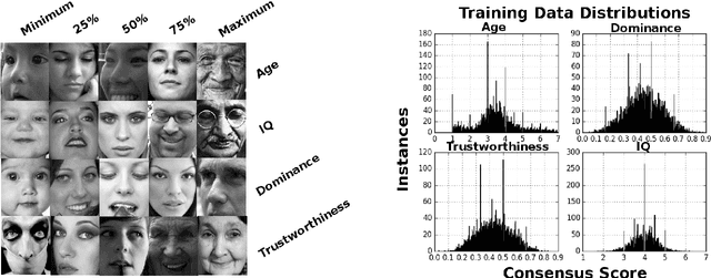 Figure 2 for Predicting First Impressions with Deep Learning