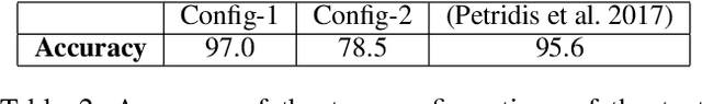 Figure 4 for Lipper: Synthesizing Thy Speech using Multi-View Lipreading