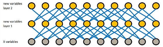 Figure 2 for An artificial neural network to find correlation patterns in an arbitrary number of variables