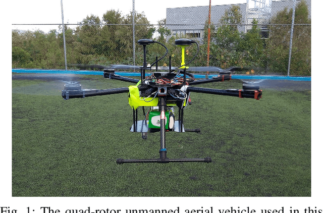 Figure 1 for Object recognition and tracking using Haar-like Features Cascade Classifiers: Application to a quad-rotor UAV