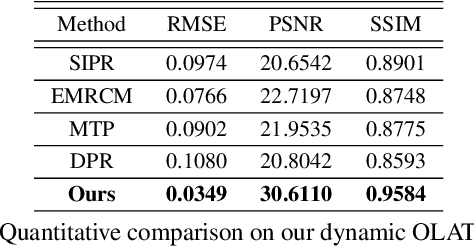 Figure 2 for Neural Video Portrait Relighting in Real-time via Consistency Modeling