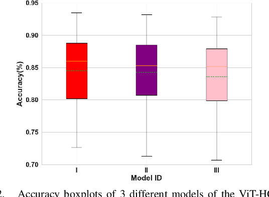 Figure 2 for ViT-HGR: Vision Transformer-based Hand Gesture Recognition from High Density Surface EMG Signals