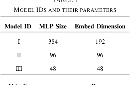 Figure 3 for ViT-HGR: Vision Transformer-based Hand Gesture Recognition from High Density Surface EMG Signals