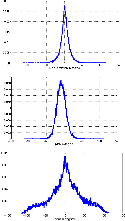 Figure 4 for Multi-view Face Detection Using Deep Convolutional Neural Networks