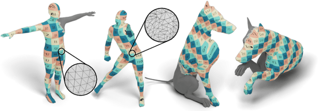 Figure 1 for DPFM: Deep Partial Functional Maps