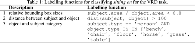 Figure 2 for Active WeaSuL: Improving Weak Supervision with Active Learning