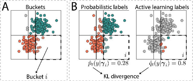 Figure 3 for Active WeaSuL: Improving Weak Supervision with Active Learning