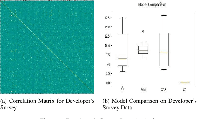 Figure 1 for Modeling, Visualization, and Analysis of African Innovation Performance