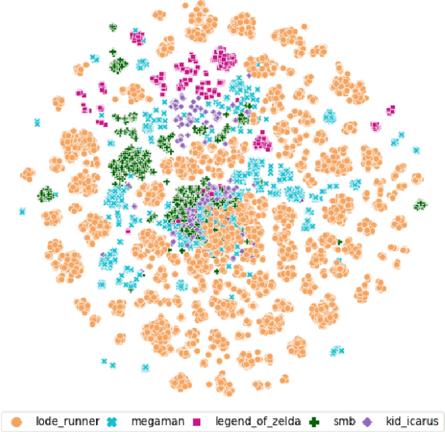 Figure 4 for Tile Embedding: A General Representation for Procedural Level Generation via Machine Learning