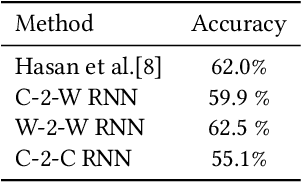Figure 2 for Spelling Correction as a Foreign Language