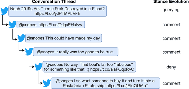 Figure 4 for Fine-Tune Longformer for Jointly Predicting Rumor Stance and Veracity