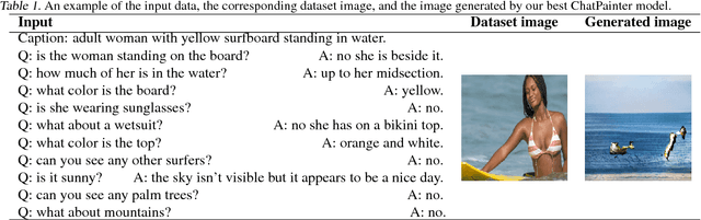 Figure 1 for ChatPainter: Improving Text to Image Generation using Dialogue