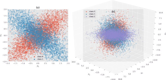 Figure 1 for Eigen component analysis: A quantum theory incorporated machine learning technique to find linearly maximum separable components