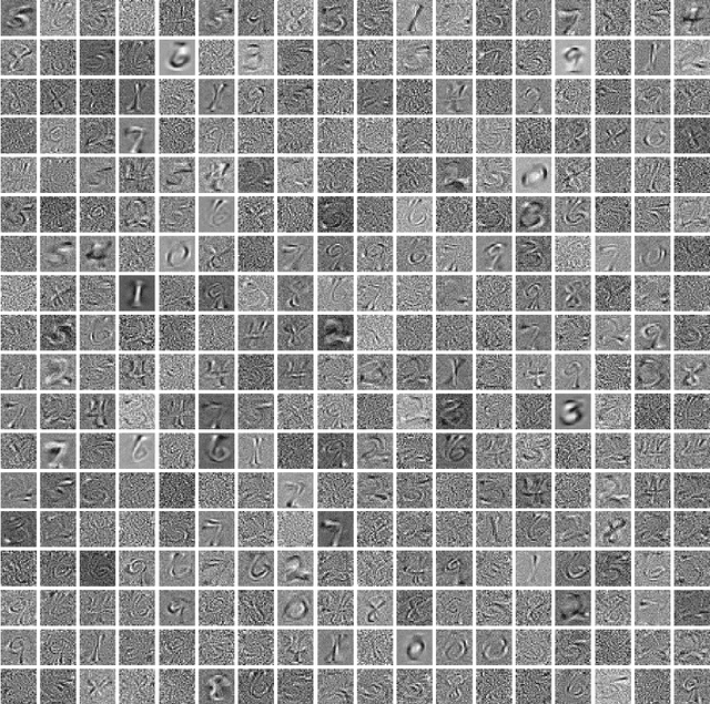 Figure 3 for Eigen component analysis: A quantum theory incorporated machine learning technique to find linearly maximum separable components