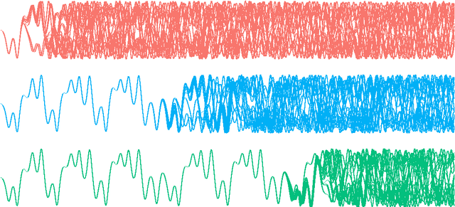 Figure 1 for Probabilistic Linear Multistep Methods