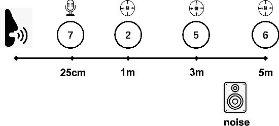 Figure 3 for Parameterized Channel Normalization for Far-field Deep Speaker Verification