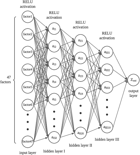 Figure 2 for A Comparative Evaluation of Predominant Deep Learning Quantified Stock Trading Strategies
