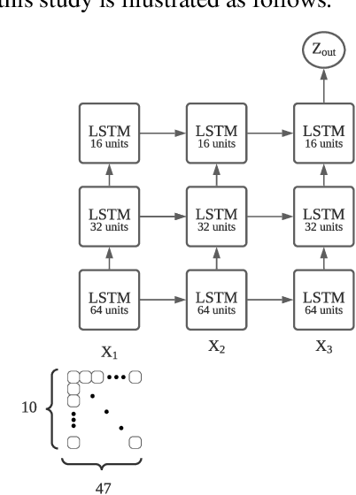 Figure 4 for A Comparative Evaluation of Predominant Deep Learning Quantified Stock Trading Strategies