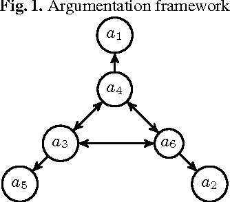 Figure 1 for Utilizing ASP for Generating and Visualizing Argumentation Frameworks