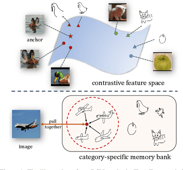 Figure 1 for Domain-Smoothing Network for Zero-Shot Sketch-Based Image Retrieval