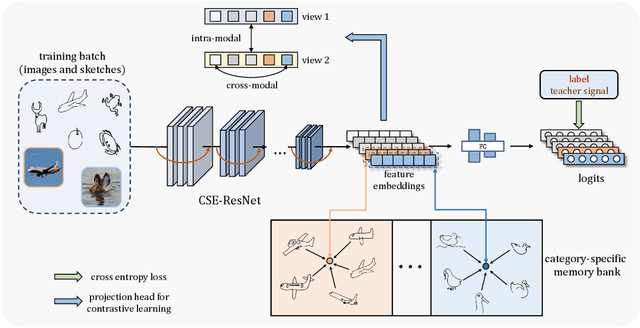 Figure 3 for Domain-Smoothing Network for Zero-Shot Sketch-Based Image Retrieval
