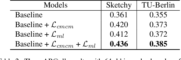 Figure 4 for Domain-Smoothing Network for Zero-Shot Sketch-Based Image Retrieval