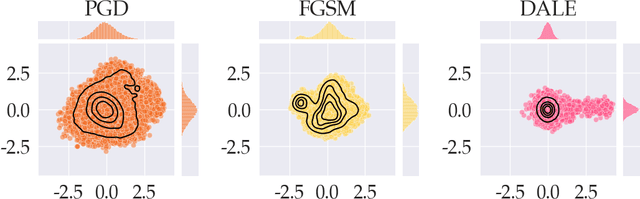 Figure 1 for Adversarial Robustness with Semi-Infinite Constrained Learning