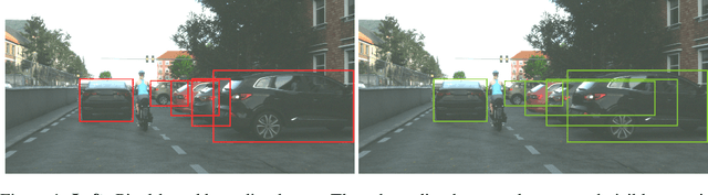 Figure 1 for Visibility Guided NMS: Efficient Boosting of Amodal Object Detection in Crowded Traffic Scenes