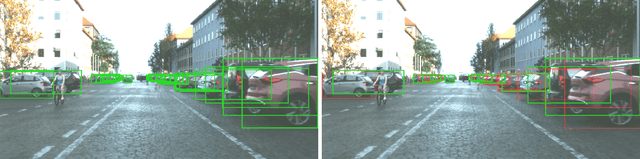 Figure 3 for Visibility Guided NMS: Efficient Boosting of Amodal Object Detection in Crowded Traffic Scenes