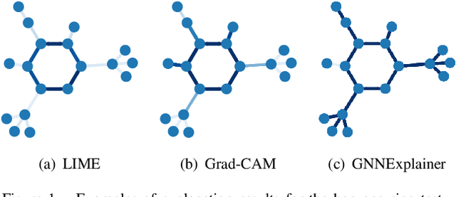 Figure 1 for Edge-Level Explanations for Graph Neural Networks by Extending Explainability Methods for Convolutional Neural Networks