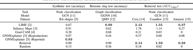 Figure 2 for Edge-Level Explanations for Graph Neural Networks by Extending Explainability Methods for Convolutional Neural Networks