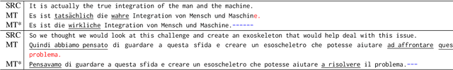 Figure 1 for Controlling the Output Length of Neural Machine Translation