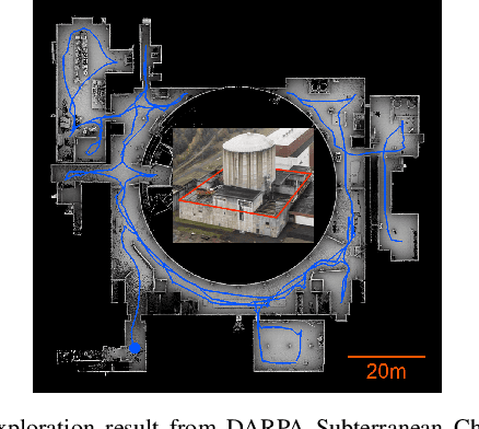 Figure 4 for Autonomous Exploration Development Environment and the Planning Algorithms