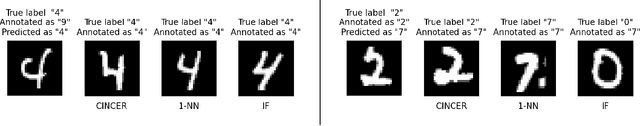 Figure 1 for Interactive Label Cleaning with Example-based Explanations