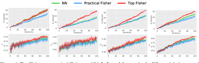 Figure 4 for Interactive Label Cleaning with Example-based Explanations