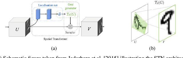 Figure 1 for A general approach to bridge the reality-gap