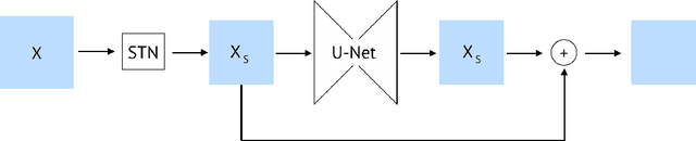 Figure 3 for A general approach to bridge the reality-gap