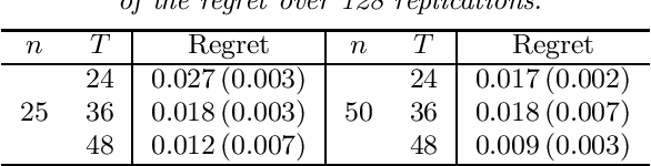 Figure 1 for Batch Policy Learning in Average Reward Markov Decision Processes