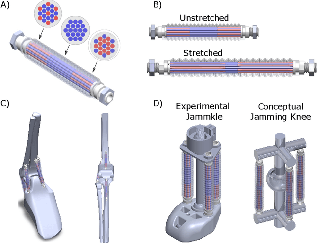 Figure 3 for Jammkle: Fibre jamming 3D printed multi-material tendons and their application in a robotic ankle