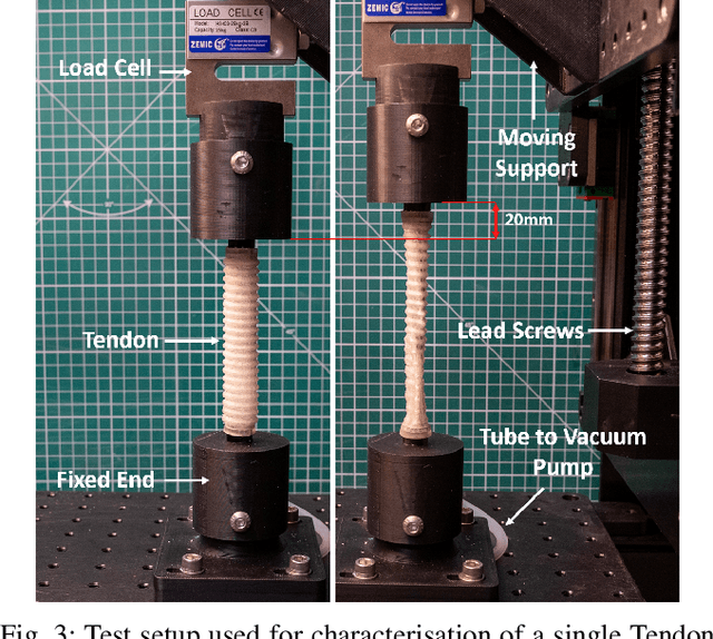 Figure 4 for Jammkle: Fibre jamming 3D printed multi-material tendons and their application in a robotic ankle