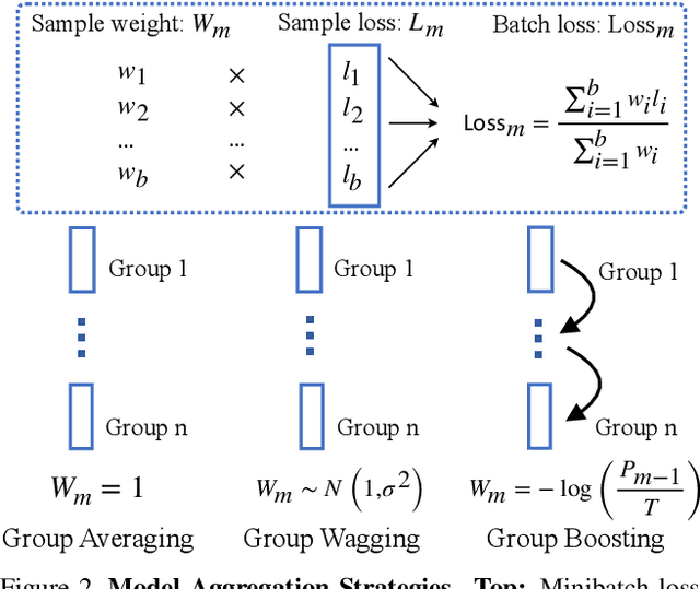 Figure 3 for Group Ensemble: Learning an Ensemble of ConvNets in a single ConvNet