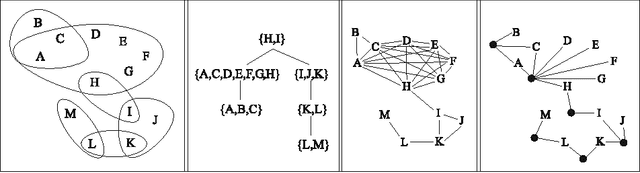 Figure 2 for Tractable Optimization Problems through Hypergraph-Based Structural Restrictions