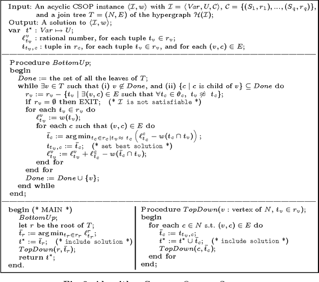 Figure 3 for Tractable Optimization Problems through Hypergraph-Based Structural Restrictions