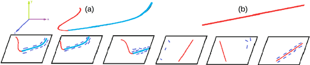 Figure 3 for From Multiview Image Curves to 3D Drawings